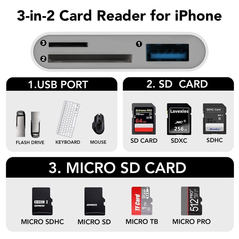 💥SD/TF/USB Card Reader